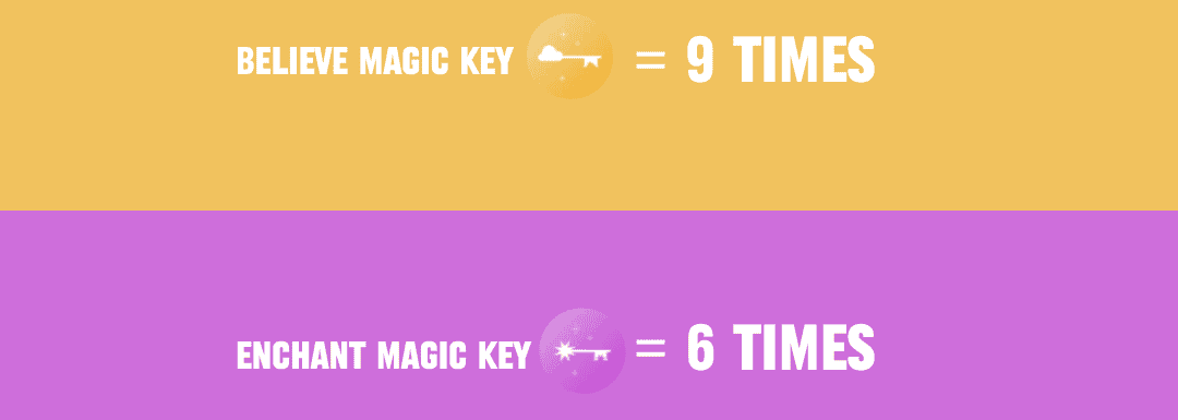 break even on magic key