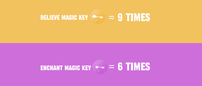 break even on magic key